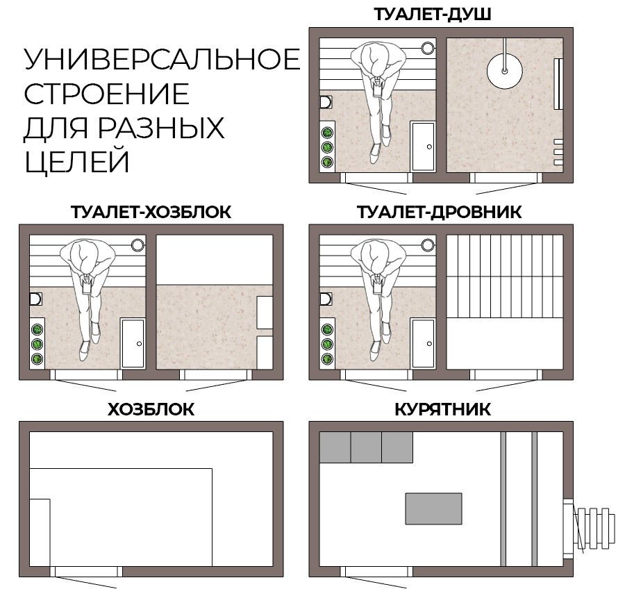 Чертеж, Туалет, Душ, Дровник, Схема, Своими, Руками, Дачный, Хозблок, Курятник