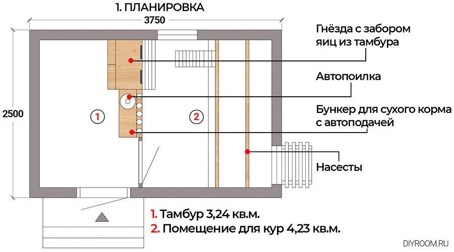 Курятник, Чертежи, Схема, Проект, Каркасный, Своими руками, Как сделать, Из дерева, Круглогодичный